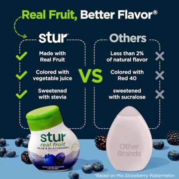 Stur Liquid Water Enhancer | Blue & Blackberry | Naturally Sweetened | High in Vitamin C & Antioxida...