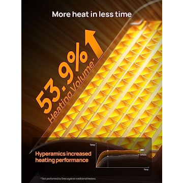 Dreo 1500W PTC Ceramic Space Heater with Thermostat Timer