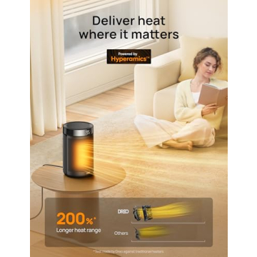 Dreo 1500W PTC Ceramic Space Heater with Thermostat Timer