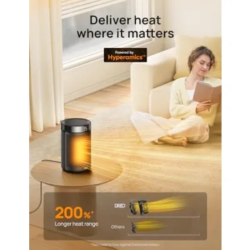 Dreo 1500W PTC Ceramic Space Heater with Thermostat Timer