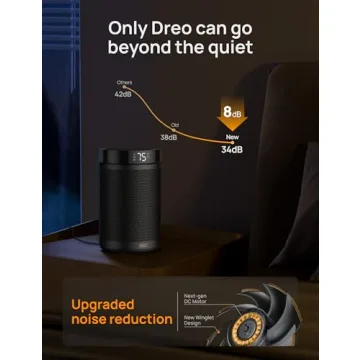 Dreo 1500W PTC Ceramic Space Heater with Thermostat Timer