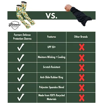 FARMER'S DEFENSE UV Cooling Sleeves for Maximum Protection