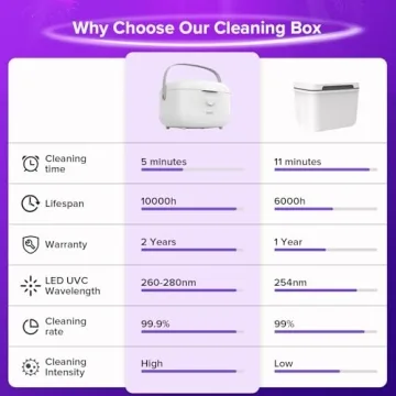 SANSI UV Light Sanitizer Box for Family & Baby Hygiene