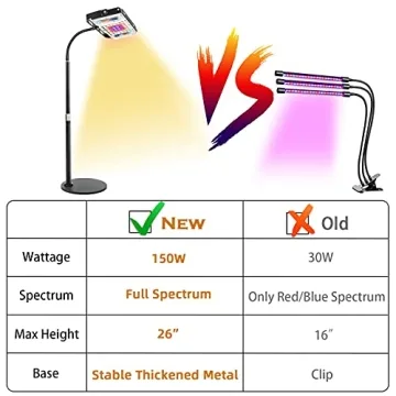 LBW Adjustable Full Spectrum LED Grow Light for Indoor Plants