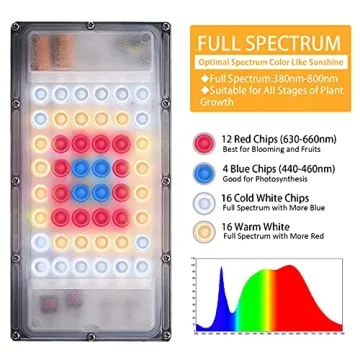 LBW Adjustable Full Spectrum LED Grow Light for Indoor Plants