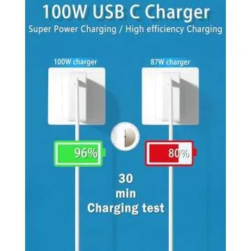100W USB C Charger for MacBook Pro & Air 2023