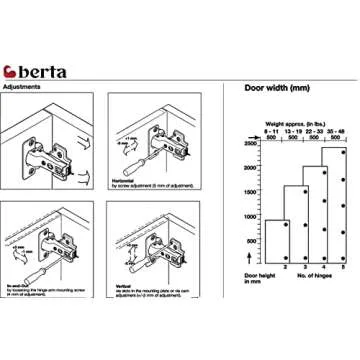 Berta Soft Close Hinges for Modern Cabinets - 20 Pack