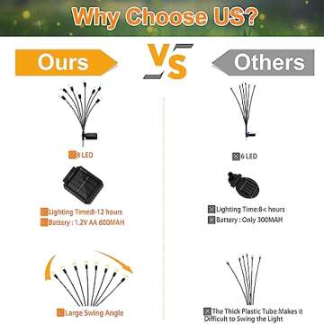 8 Pack Solar Garden Lights, Solar Firefly Light Decorative Outdoor Waterproof, Swaying Solar Powered Outdoor Light for Yard, Whimsical Fairy Garden Decor, LED Starburst Outdoor Decor for Patio Outside