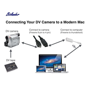 Bizlander Firewire 800 DV to Firewire Cable 6FT