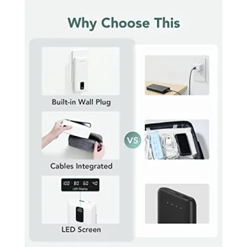 Portable Charger with Built-in Cables for Travel