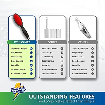Twinko Max Lint Brush - Eco-Friendly Hair Remover