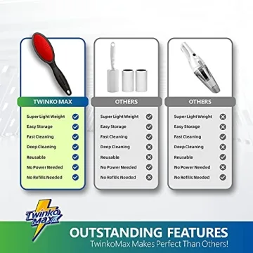 Twinko Max Lint Brush - Eco-Friendly Hair Remover