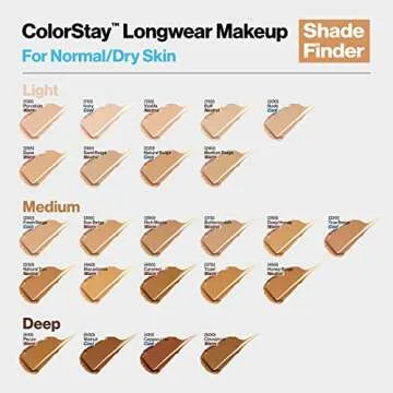 Revlon ColorStay Liquid Foundation SPF 20 - Longwear Coverage