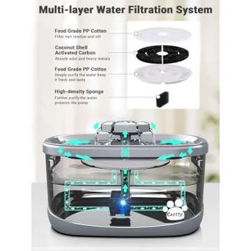 Kastty 2.5Gal/9.5L Dog Water Fountain Extra Large Pet Water Fountain 3 Flow Modes Cat Water Fountain Larger Filter Filtration& Smart LED Pump& Safe Touch, BPA-Free, Quiet, Ideal for Large Dogs Pets
