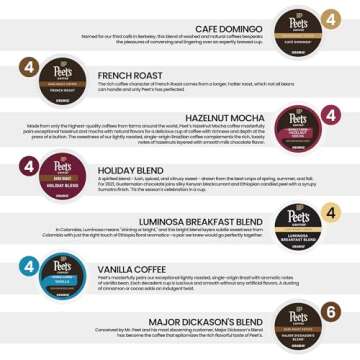 Peet's Variety Pack K-Cup Coffee Pods Sampler Includes Major Dickason's Blend, French Roast, Cafe Do...