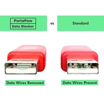 PortaPow 3rd Gen USB Data Blocker (Red 2 Pack) - Protect Against Juice Jacking