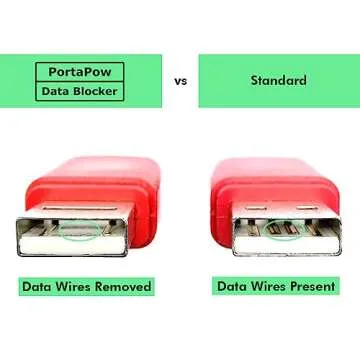 PortaPow 3rd Gen USB Data Blocker (Red 2 Pack) - Protect Against Juice Jacking