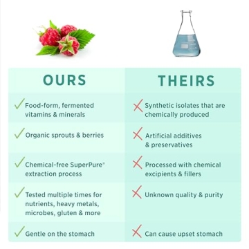 Buy Pure SYNERGY PureNatal Prenatal Vitamins Online