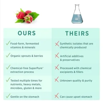 Buy Pure SYNERGY PureNatal Prenatal Vitamins Online