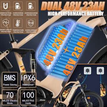 PHILODO Electric Bike for Adults, Dual Motor Fat Tire Ebike 2 * 1000W Dual Battery Electric Bicycles...