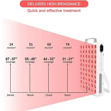 Serfory Red Light Therapy Device for Skin and Pain Relief