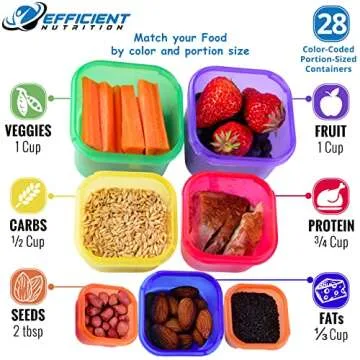 28-Piece Efficient Nutrition Portion Control Containers with Guide