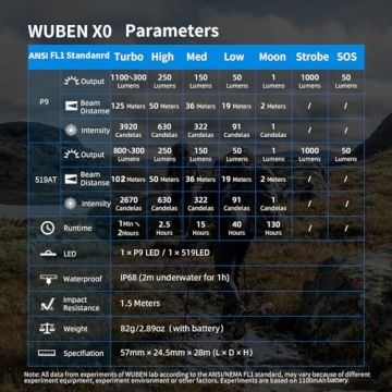 WUBEN X0 Mini Flashlight - Compact & Powerful EDC Light