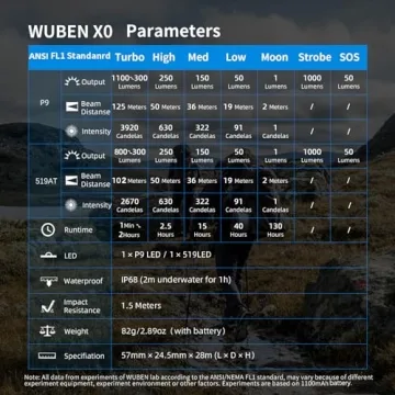 WUBEN X0 Mini Flashlight - Compact & Powerful EDC Light