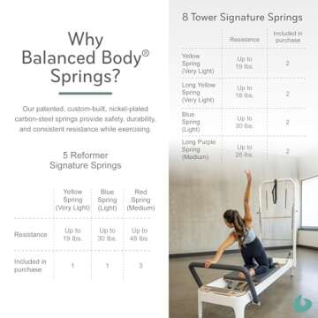 Balanced Body Allegro 2 Pilates Reformer with Steel Footbar, Tower, and Mat Conversion, Pilates Exercise Equipment, Workout Equipment for Home or Studio