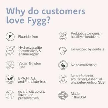 Fygg Travel Fluoride Free Mini Toothpaste (0.7 oz), Nano Hydroxyapatite (Mild Mint) | Dentist Recommended - for Remineralizing, Whitening, & Sensitive Teeth - Tooth Paste for Adults & Kids Oral Care