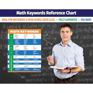 Math Keywords Poster - Laminated, 17 x 22 inches - Math Words/Vocabulary - High School & Middle Scho...