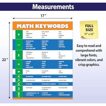 Math Keywords Poster - Laminated, 17 x 22 inches - Math Words/Vocabulary - High School & Middle School Math Posters for Classroom - Math Classroom Decorations for Teachers - Bulletin Board