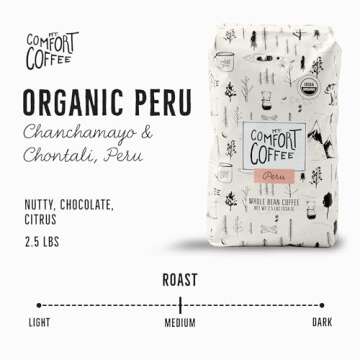 Mt. Comfort Coffee Organic Peru Medium Roast, 2.5 Pounds - Flavor Notes of Nutty, Chocolate, & Citru...