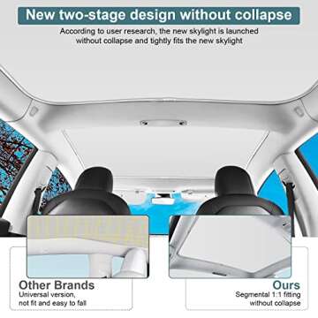 KUNIST Tesla Model 3 Roof Sunshades - Premium UV Protection