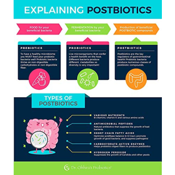 Dr. Ohhira’s Professional Probiotics with Postbiotics 120 Capsules