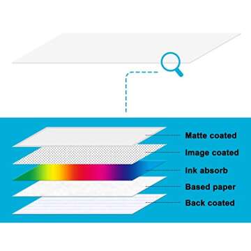 Koala Thin Presentation Paper Double-Sided Matte for Printing Photo 8.5X11 Inches 110 Sheets, Compatible with Inkjet Printer