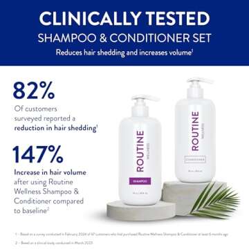 Routine Wellness Anti-Thinning Shampoo and Conditioner Set for Thinning Hair - Biotin DHT Blocker Women & Men - Color Safe Shampoo for Hair Loss & Healthier Growth - Rose Hips (Pack of 2)