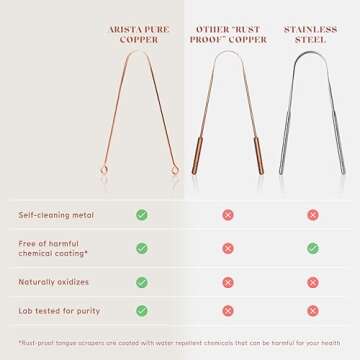 Arista Copper Tongue Scraper 2 Pack, Pure Copper Tongue Cleaner for Adults, Kids Tongue Scraper Copper, Tongue Scrapers for Adults, Metal Tongue Scraper Ayurvedic, Bad Breath Cure Tongue Scraper Kit