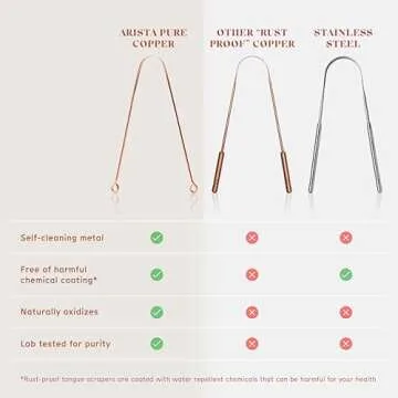 Arista Copper Tongue Scraper Set for Fresh Breath Care