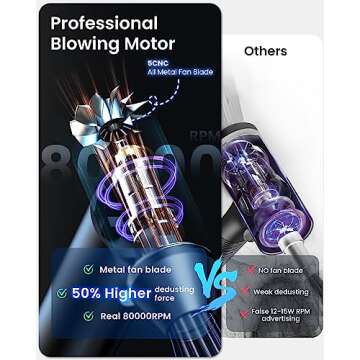 iDOO Compressed Air Duster, Cordless Electric Canned Duster, Portable Vacuum, 3 Gear Mini Portable J...