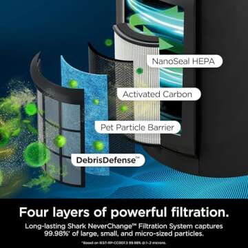 Shark HP300 Air Purifier MAX - 5-Year HEPA Filter, 1200 sq. ft. Purification