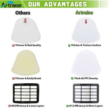 Filters for Shark Navigator Lift Away Deluxe Upright Vacuum Replacement UV540 UV440 NV360 NV350 NV351 NV352 NV355 NV356 NV357 NV370 NV391 UV490 UV500 UV541 ZU503AMZ, Compare to Part XFF350, XHF350