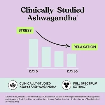 Lemme Chill Stress Relief Gummies for Relaxation and Calm