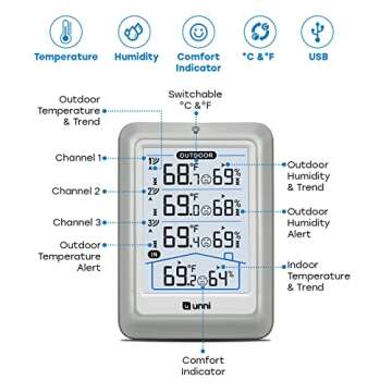 Indoor Outdoor Thermometer Wireless with 330ft Range and Adjustable Backlight