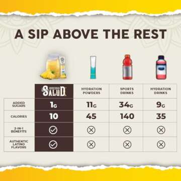 Salud 2-in-1 Hydration Packets + Immunity Electrolytes Powder, Pineapple - Agua Fresca Drink Mix, Elderberry, Dairy & Soy Free, Non-GMO, Gluten Free, Vegan, Low Calorie, 1g Sugar (15 Servings)