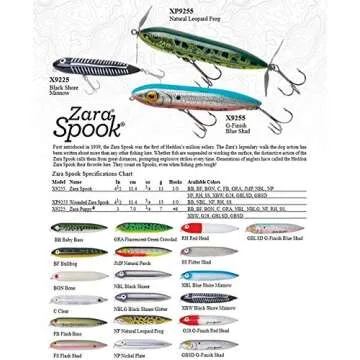 Heddon Zara Spook - Durable 4.5" Topwater Bait