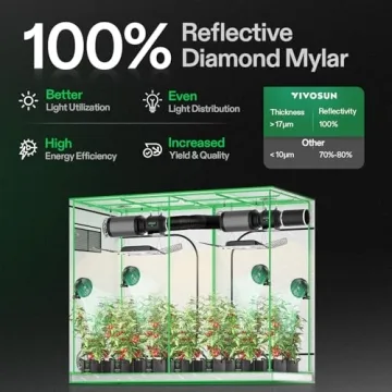 VIVOSUN S848 4x8 Grow Tent for Hydroponics Indoor Plant