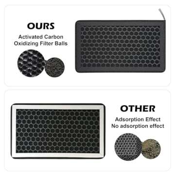 frani HEPA Air Filter for Tesla 3/Y - Premium Cabin Quality