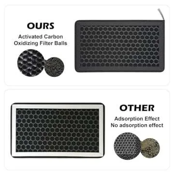 frani HEPA Air Filter for Tesla 3/Y - Premium Cabin Quality
