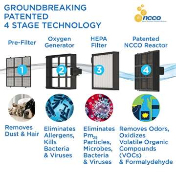Westinghouse 1804 Patented NCCO Technology Portable Air Purifier with True HEPA Filter and NCCO Technology - Removes Bacteria, Viruses, VOCs, Allergens, Dust, Smoke, Odors - Ideal for Airplane, Hotels